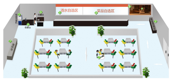 智慧餐廳結算解決方案